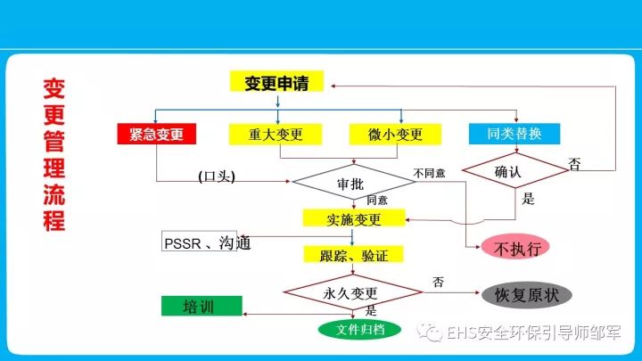 表面防护处理的工艺有