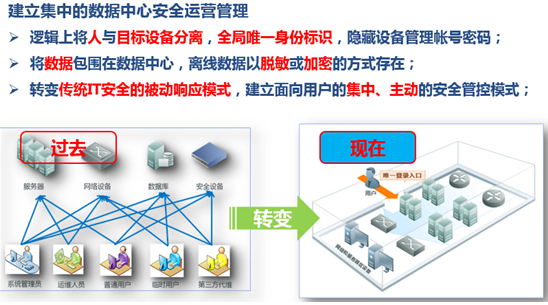 氯化氢分析仪