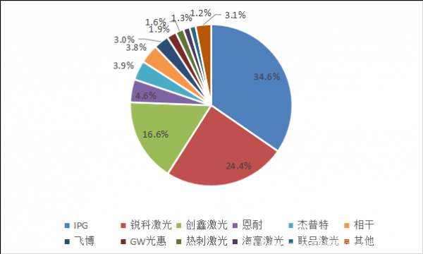 激光切割运动控制