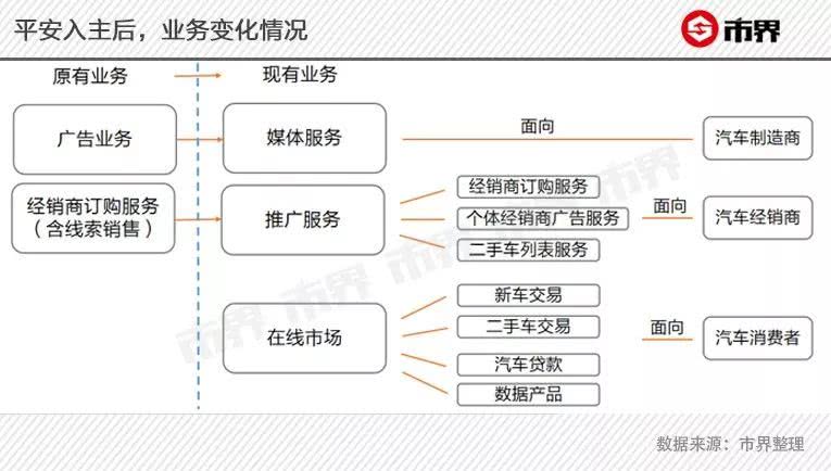 科技对汽车市场的影响