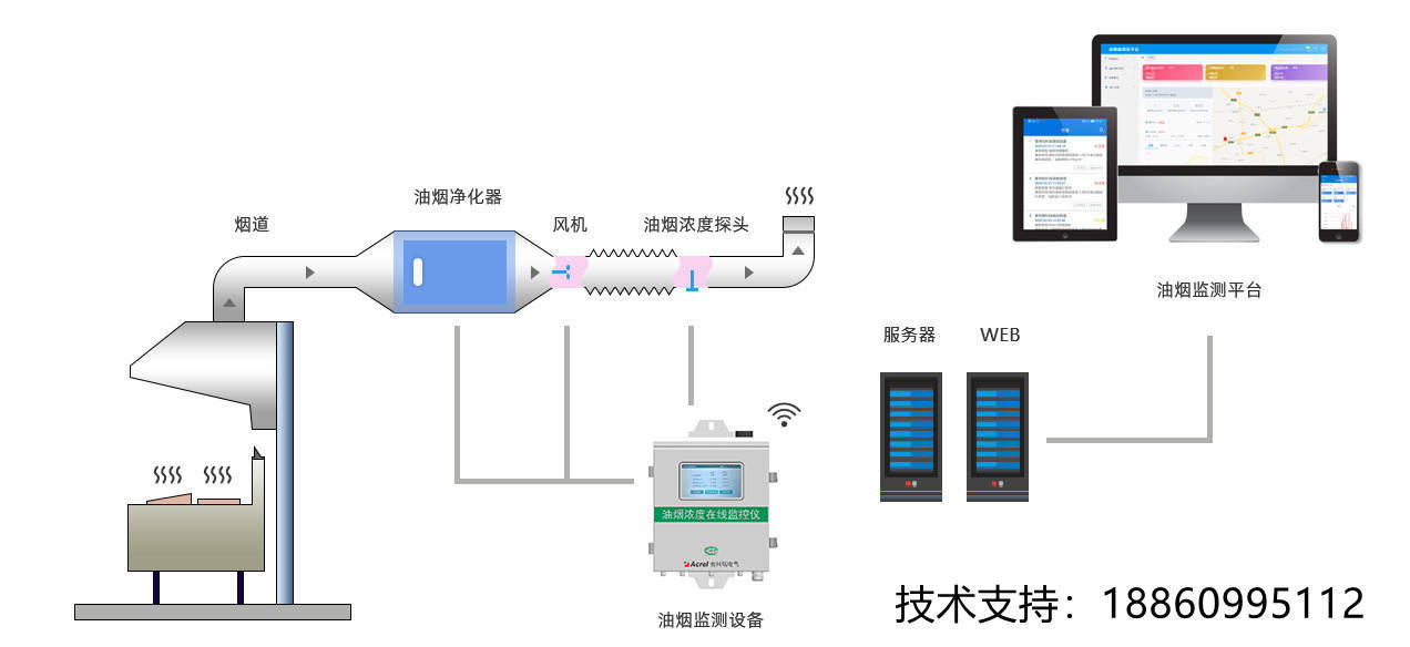 接线盒与人工智能空调有哪些功能关系