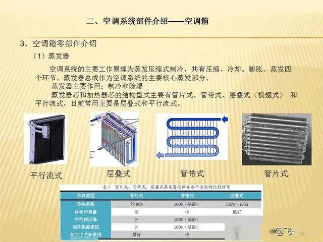 汽车中央空调制热怎么开的