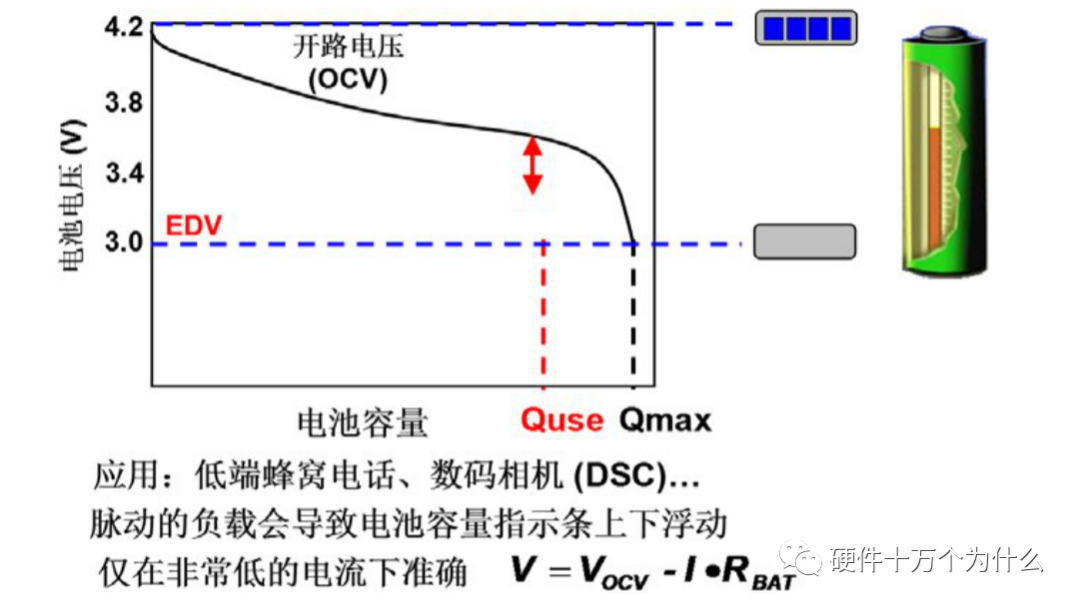 热电阻断路