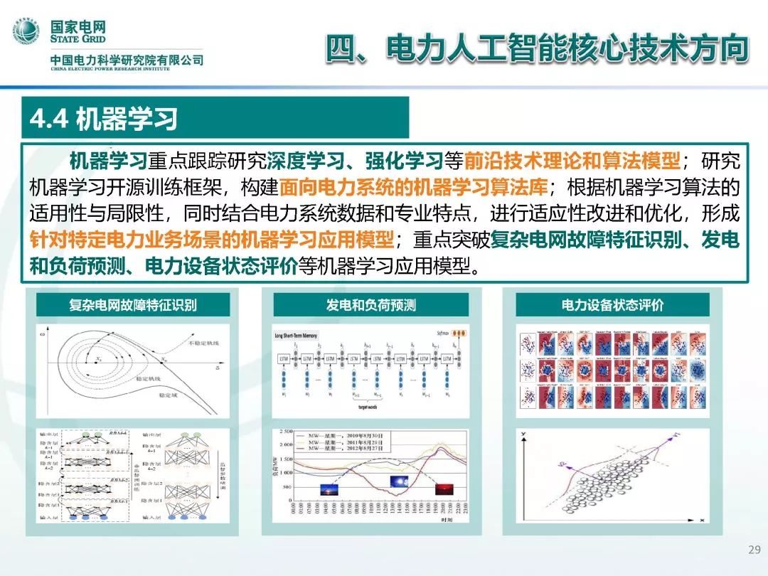 人工智能工程师月薪多少专科