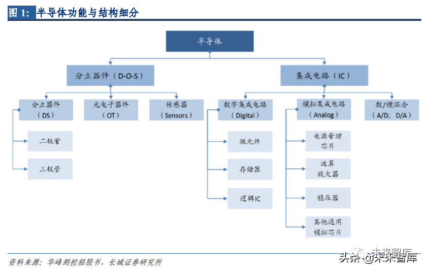 测力仪器