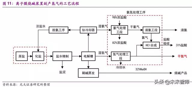 电源与高纯水制备工艺流程图片