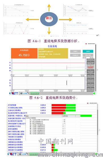 电力电子与特种电源技术