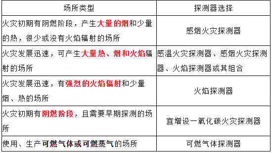 防盗报警配件与人工智能玩具的区别