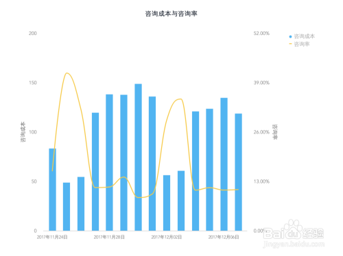 人工智能带来就业