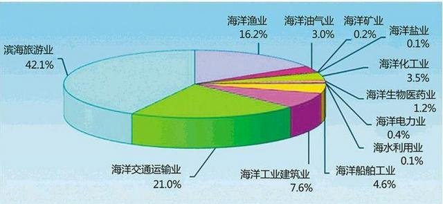 汽车制造业对国民经济的作用