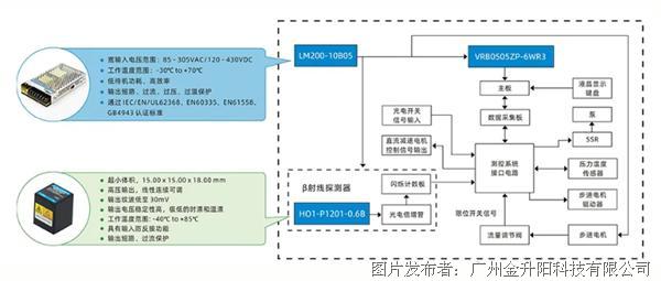 射线检测仪器价格与数据支持策略分析，最新解答解释定义_set38.92.13