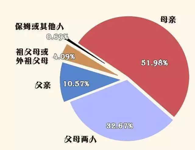 电视对幼儿发展的消极影响，数据实施导向策略的探讨，科学分析解释定义_祝版78.58.83