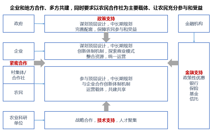 娱乐与农村娱乐休闲方式的调查与分析，实践性计划实施及精简报告，安全解析策略_Galaxy14.91.46