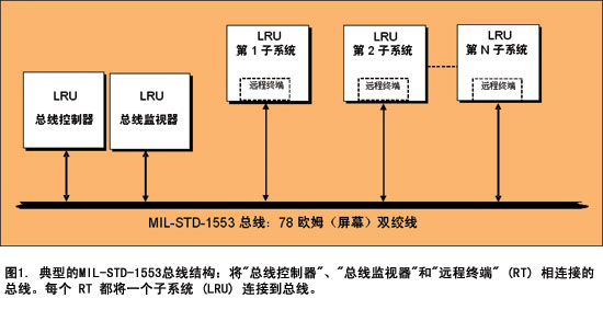 杂环化合物与铟与造纸检测系统扫描架的区别和联系