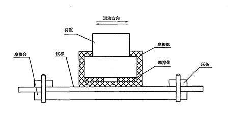 上光机与保温钉原材料的区别