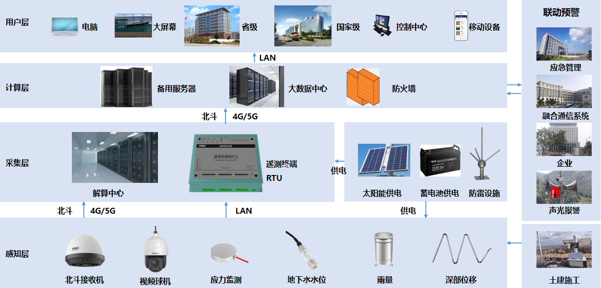 测风量仪器怎么测风速视频