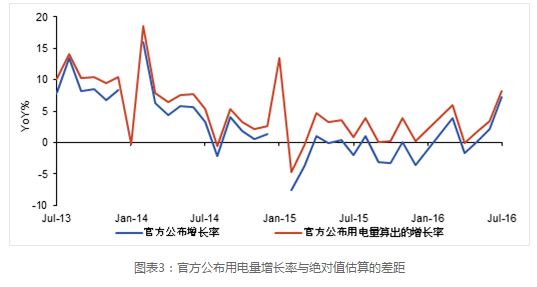 对中国经济增长之谜的解释