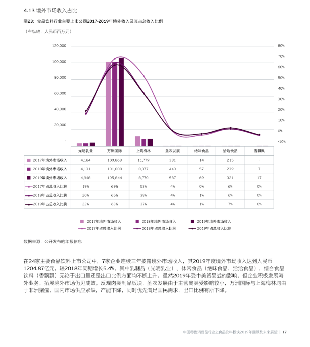 众星送别琼瑶