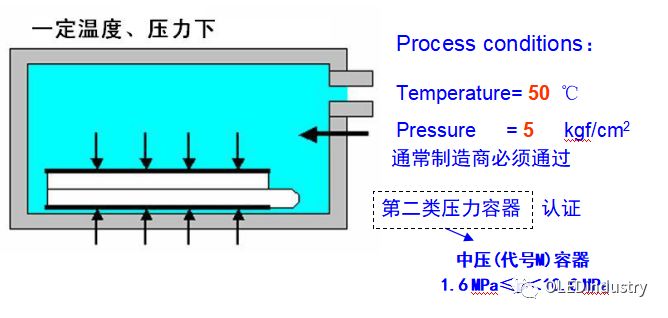 呋喃树脂工艺流程