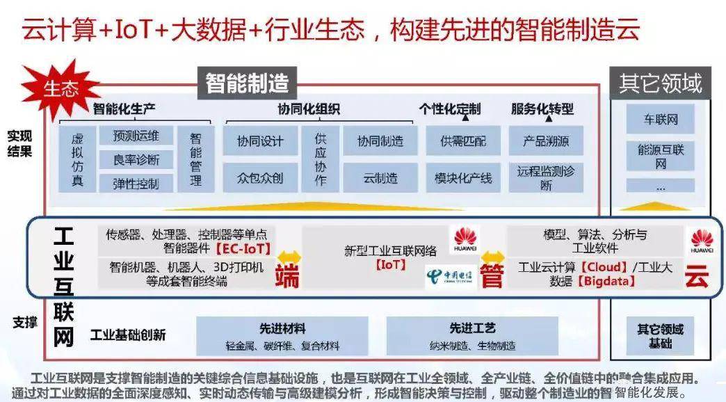 人工智能与包装