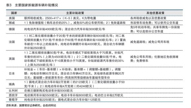 汽车发展与科技进步的关系