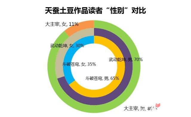 硅质颜料骗局