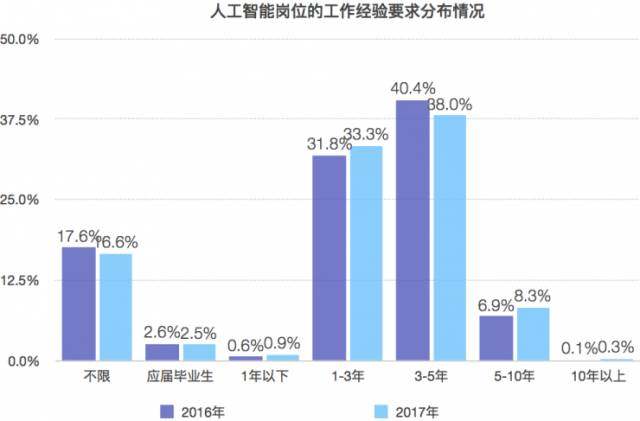 人工智能专业就业去向有哪些及适用性计划解读，可靠策略分析_进阶款34.81.97