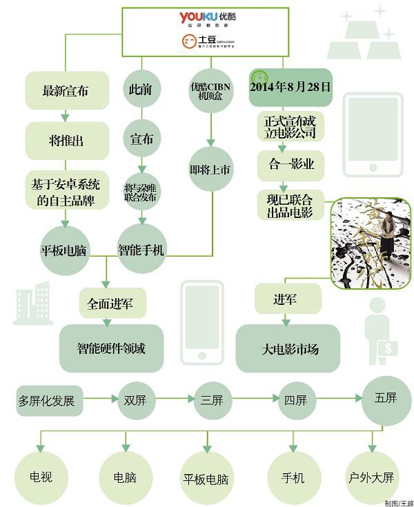 电影直播能赚钱吗，定义、资料与盈利模式解析，快速设计响应解析_超值版61.57.78