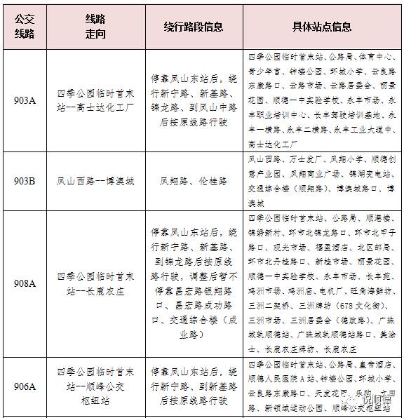 康复工程技术产品的基本作用有哪些?