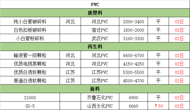 废塑料再生生产工艺方案