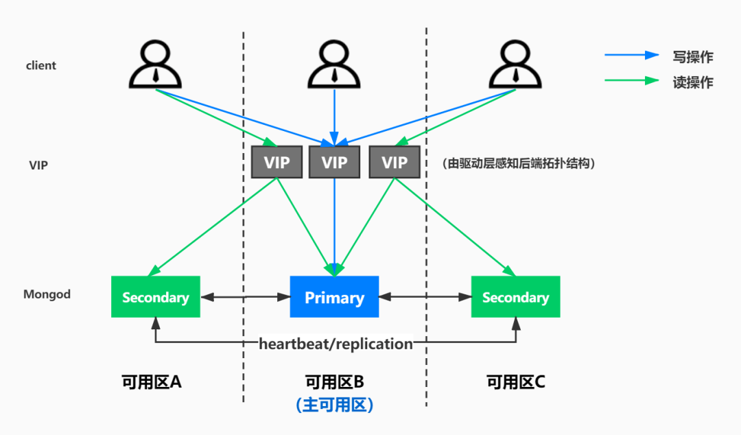 激光切割机编码器异常