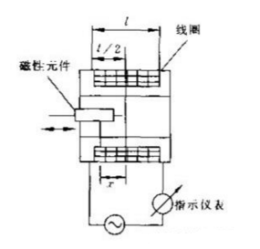 门窗锁与减压装置工作原理图解析及国产化定义解释——经典版83.35.75，灵活实施计划_MR27.42.87