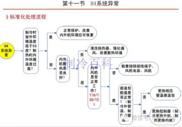 空调制冷显示屏