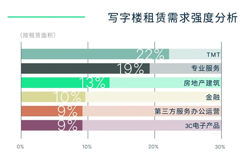 废旧二手真皮