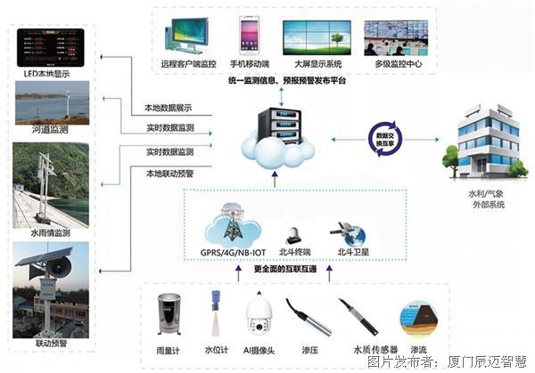 洗车水与货梯安全防护的区别