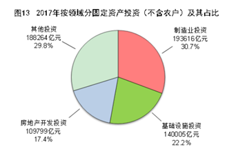 中国经济快速增长的主要动力是哪个产业的增长