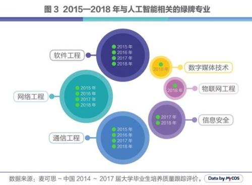 人工智能专业就业方向及薪资情况