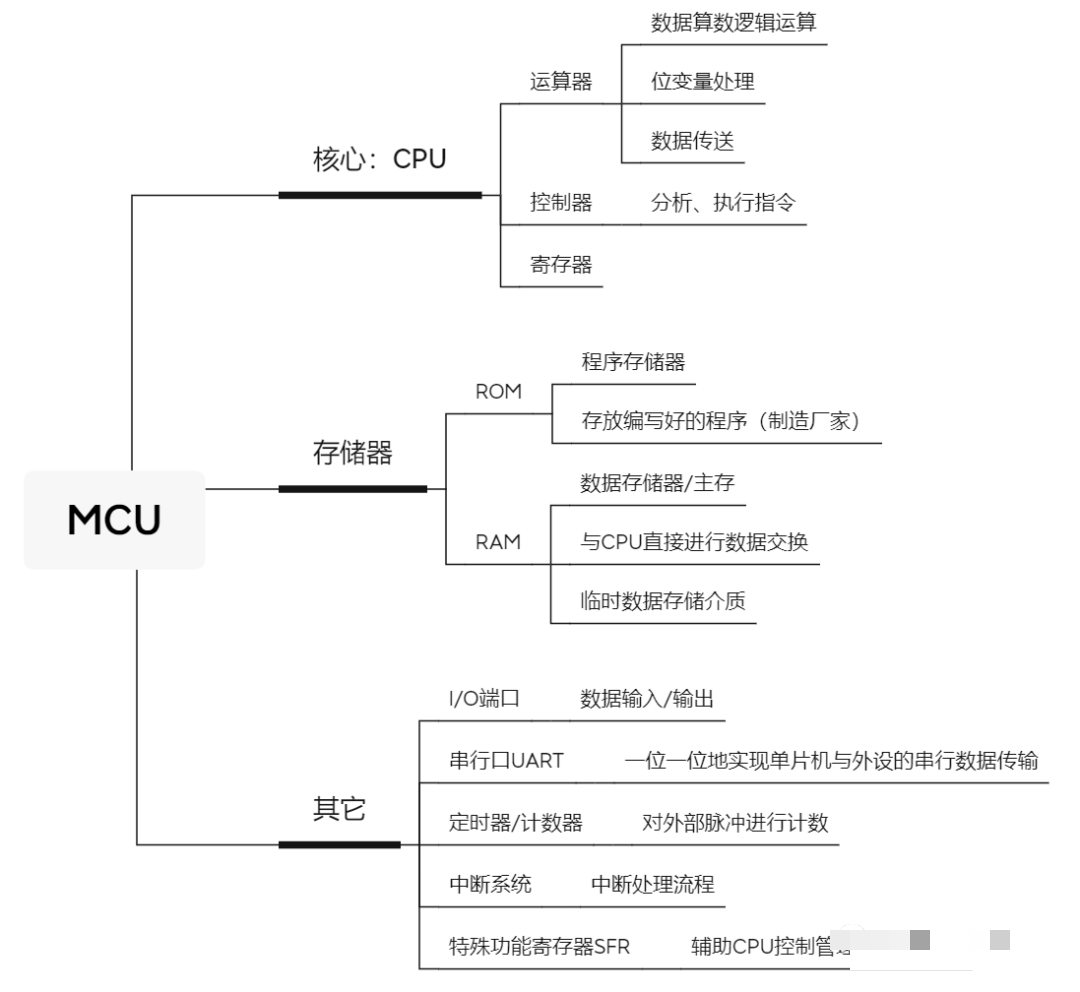 商业版糖葫芦熬汤过程