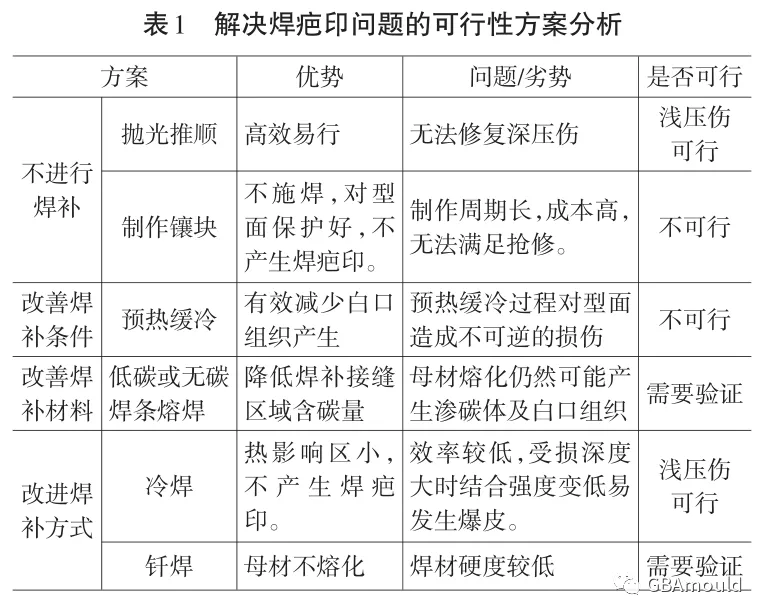 模具配件好做吗