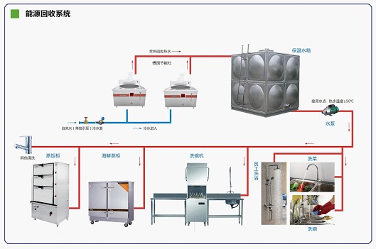 与食堂有关的活动策划