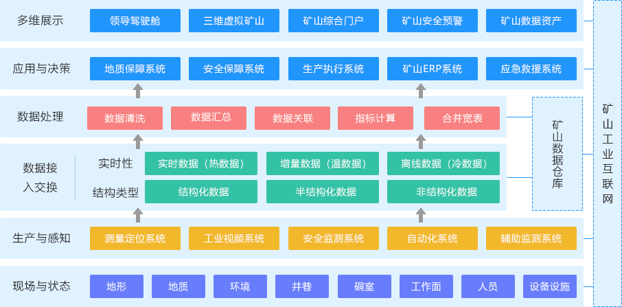 人工智能能源管理