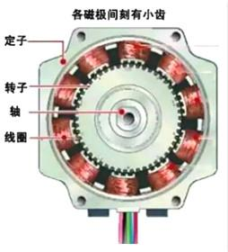 燃烧器的作用是什么?