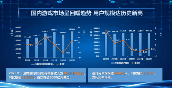 游戏产业对中国经济的影响