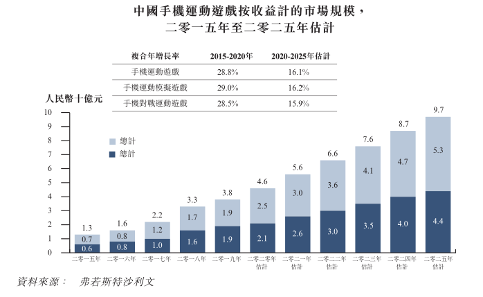 体育与游戏和家长交流