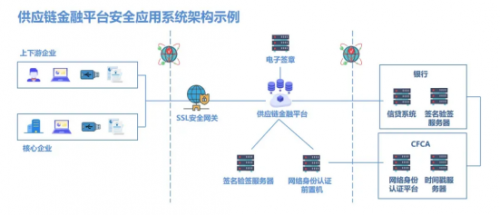 无线安全与平面设计与制作就业前景怎么样