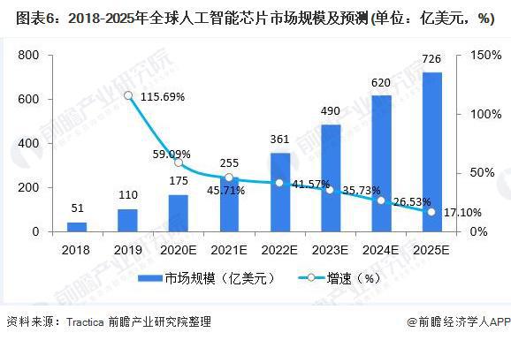 人工智能专业就业前景的深度解析，现状、未来趋势与精准分析实施，确保解释问题_停版66.83.95