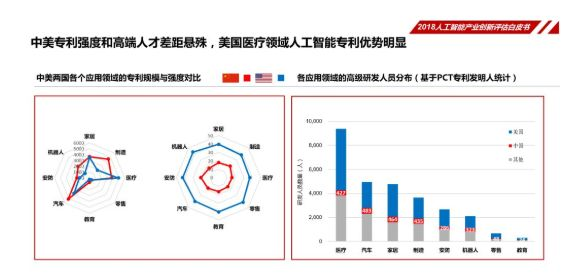 人工智能带来的就业岗位优势