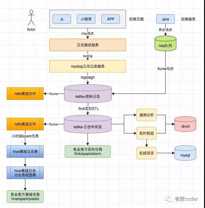 直流电热水器安全性解析及精准实施策略，数据支持计划设计_HarmonyOS14.13.37