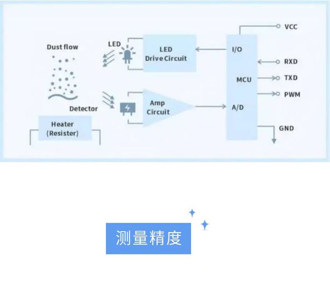 照度计的测量精度与精细化解读说明，最新数据解释定义_set56.22.16