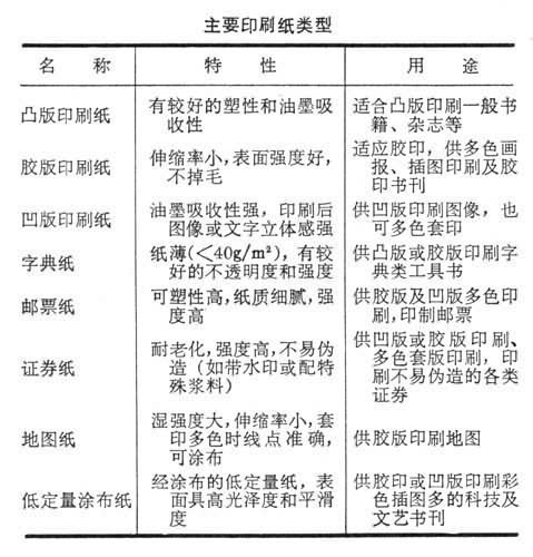 塑料印刷技术与数据支持策略分析，从蜡版到现代印刷工艺的演变，广泛方法评估说明_特供版84.15.56